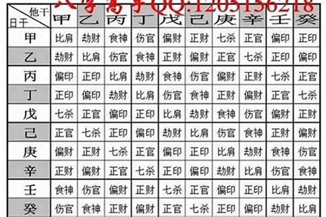 八字重量表2022|八字重量